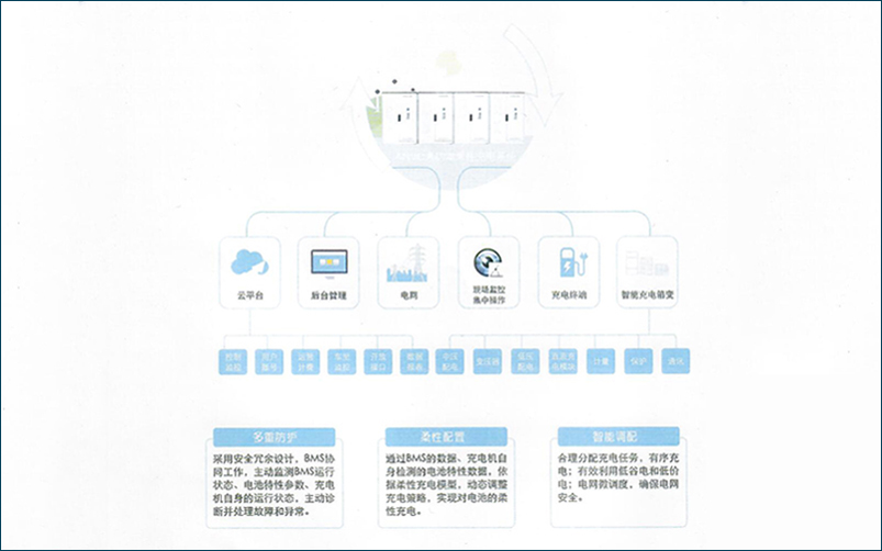 柔性充电堆.jpg