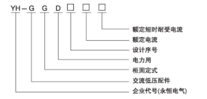 YH-GGD低压配电柜型号及含义.png