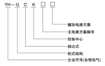 产品型号及含义.png