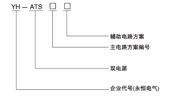 YH-ATS双电源切换柜（箱）.png