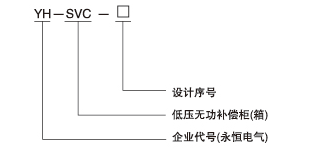 YH-SVC低压无功补偿柜（箱）.png