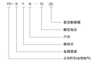 YH-KYN20A-12Z铠装移开式交流金属封闭开关柜.png