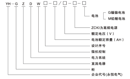 YH-GZDW系列微机控制高频开关直流电源柜.png